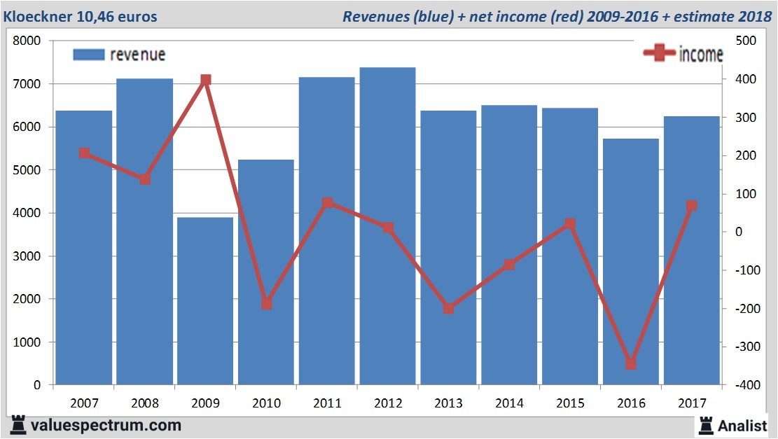 financial analysis