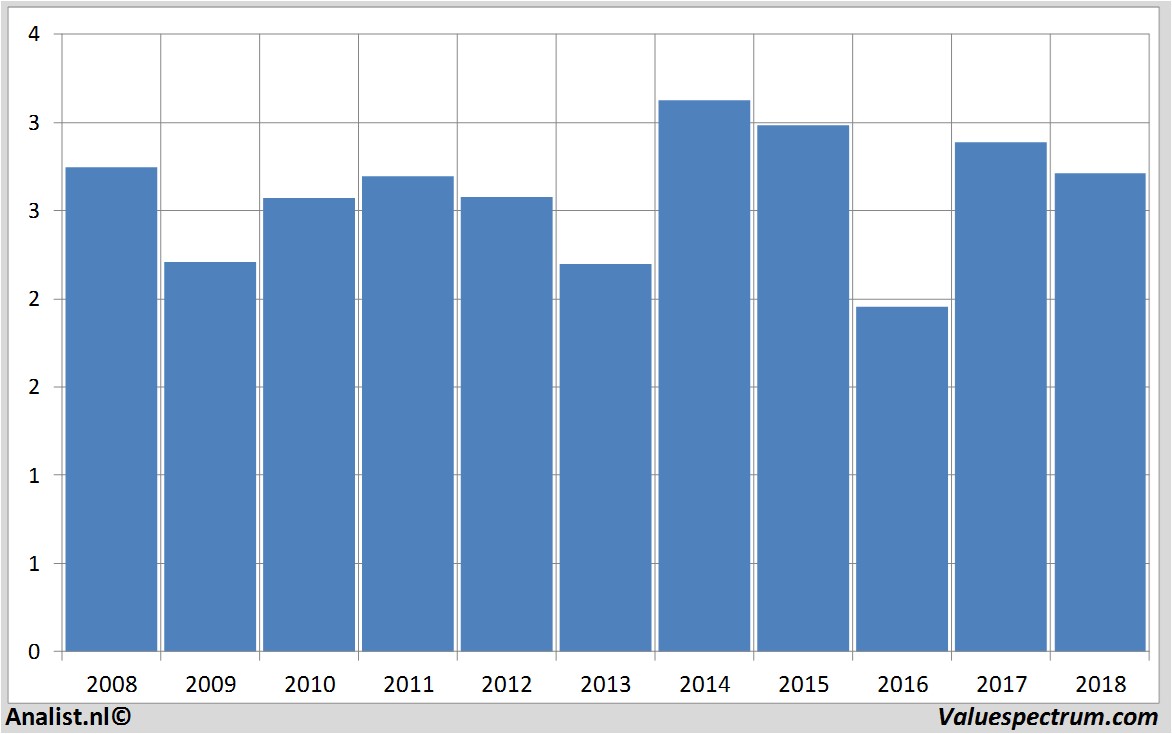 stock prices mapfre