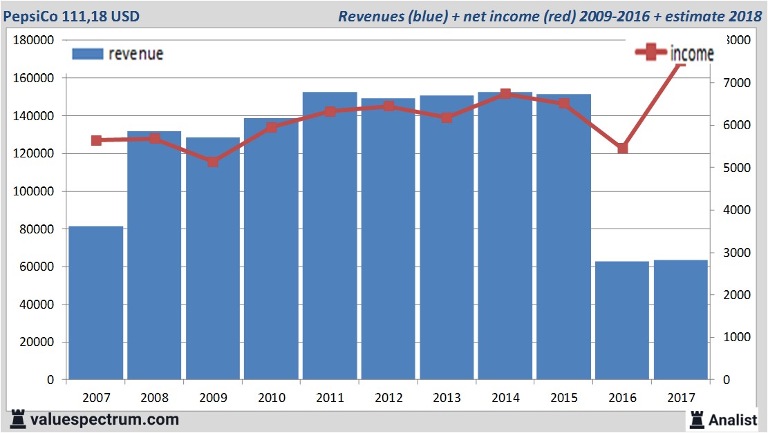 equity research