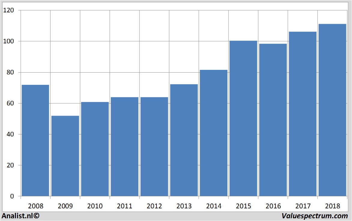 equity research pepsico