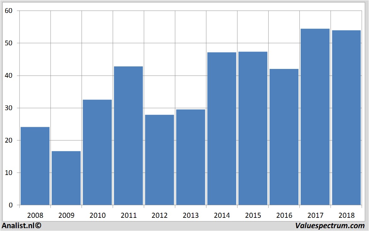 fundamental data randstad