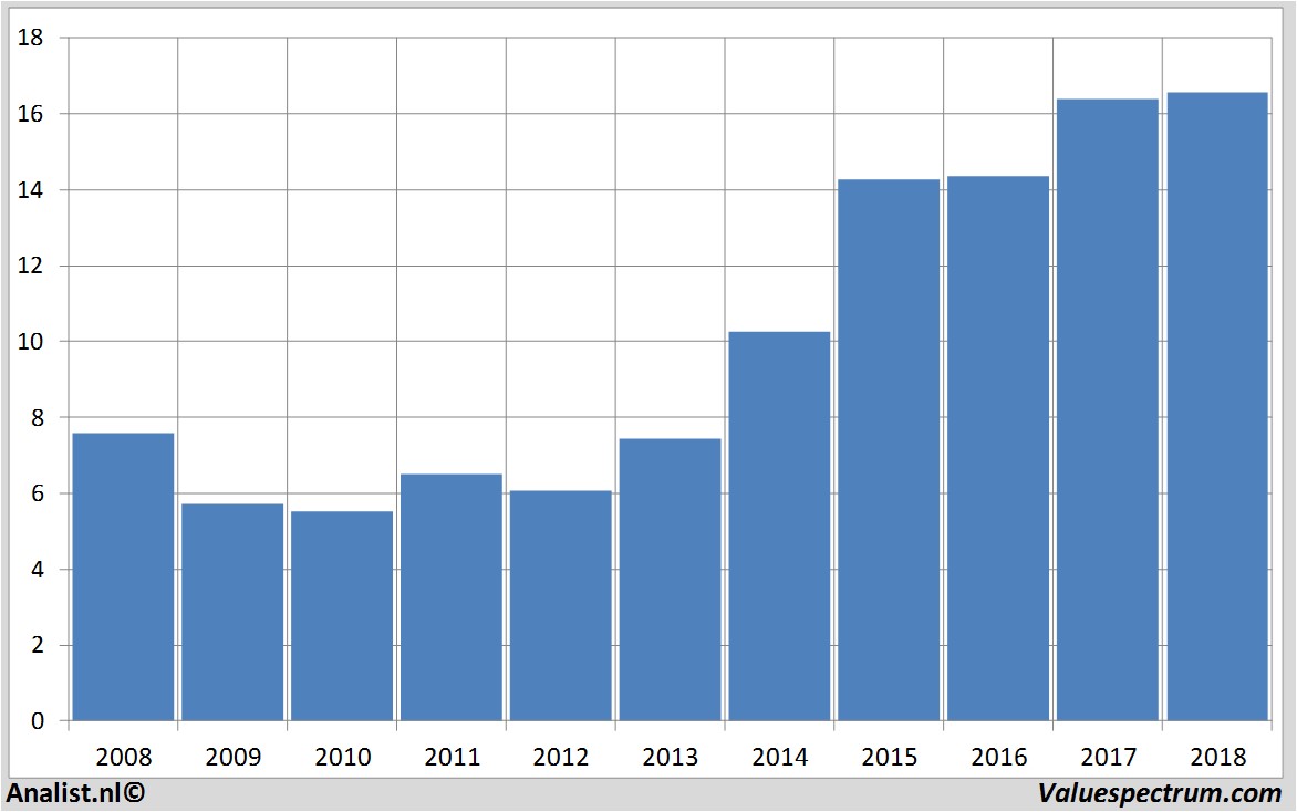 fundamental research relx