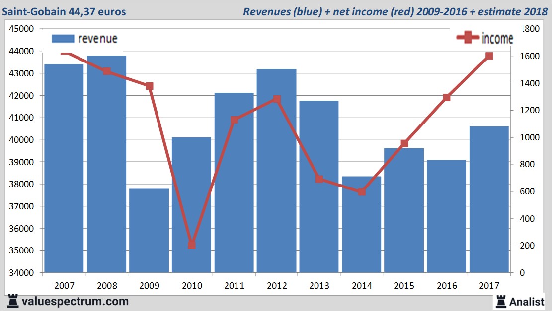 equity research