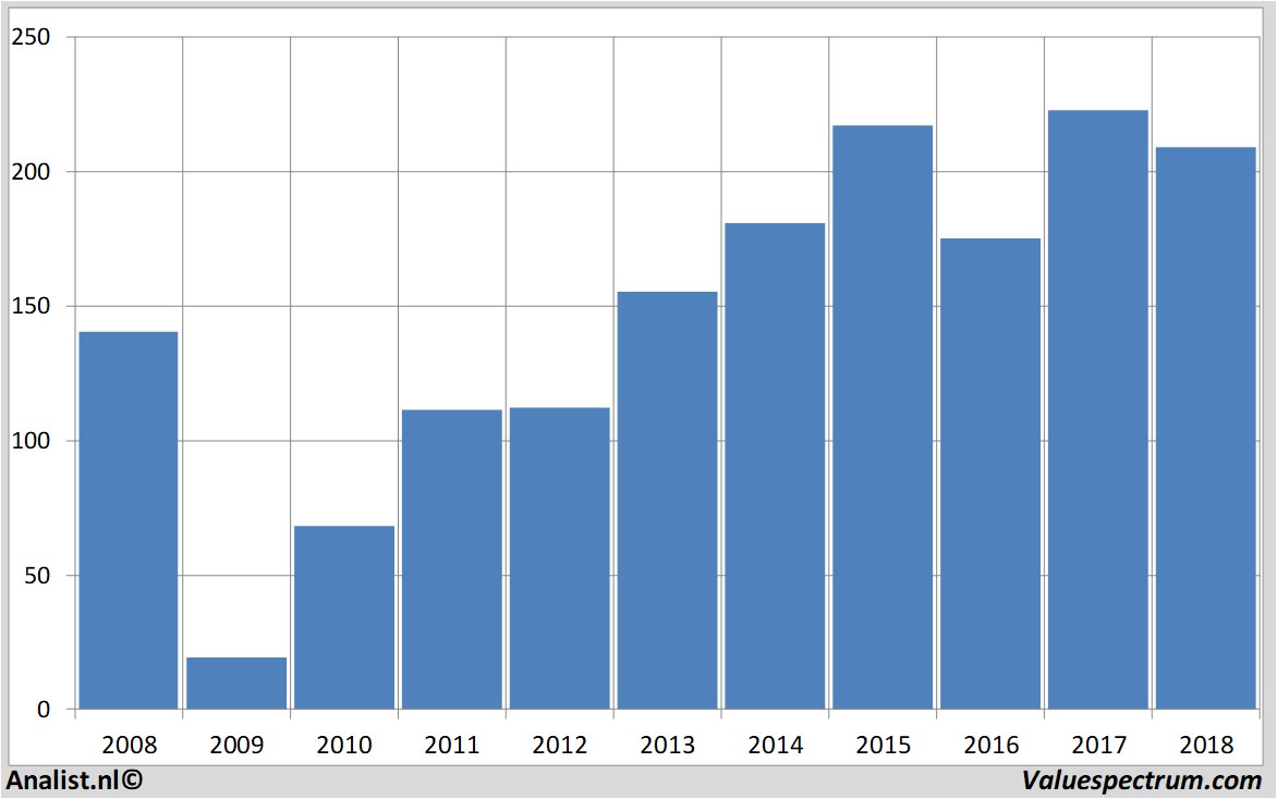 stock price swedbank