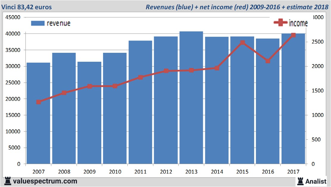 equity research