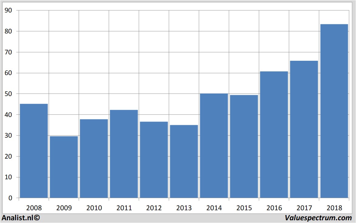 equity research vinci