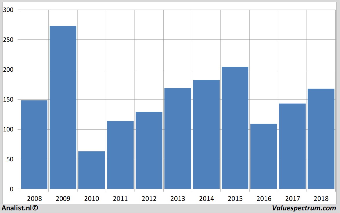 stock analysis volkswagen