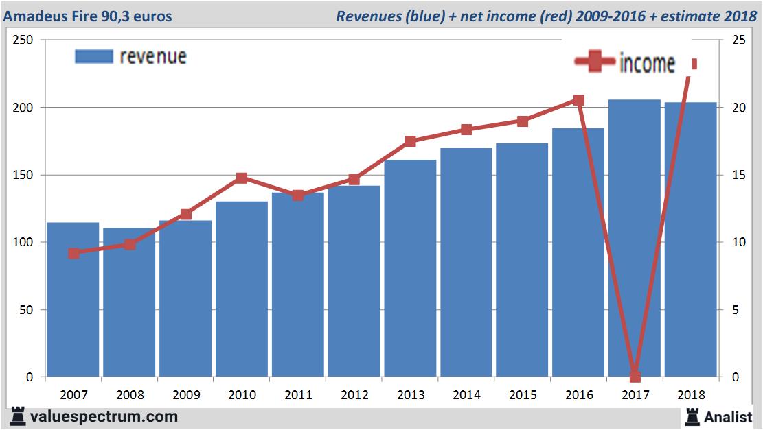 stock graphs