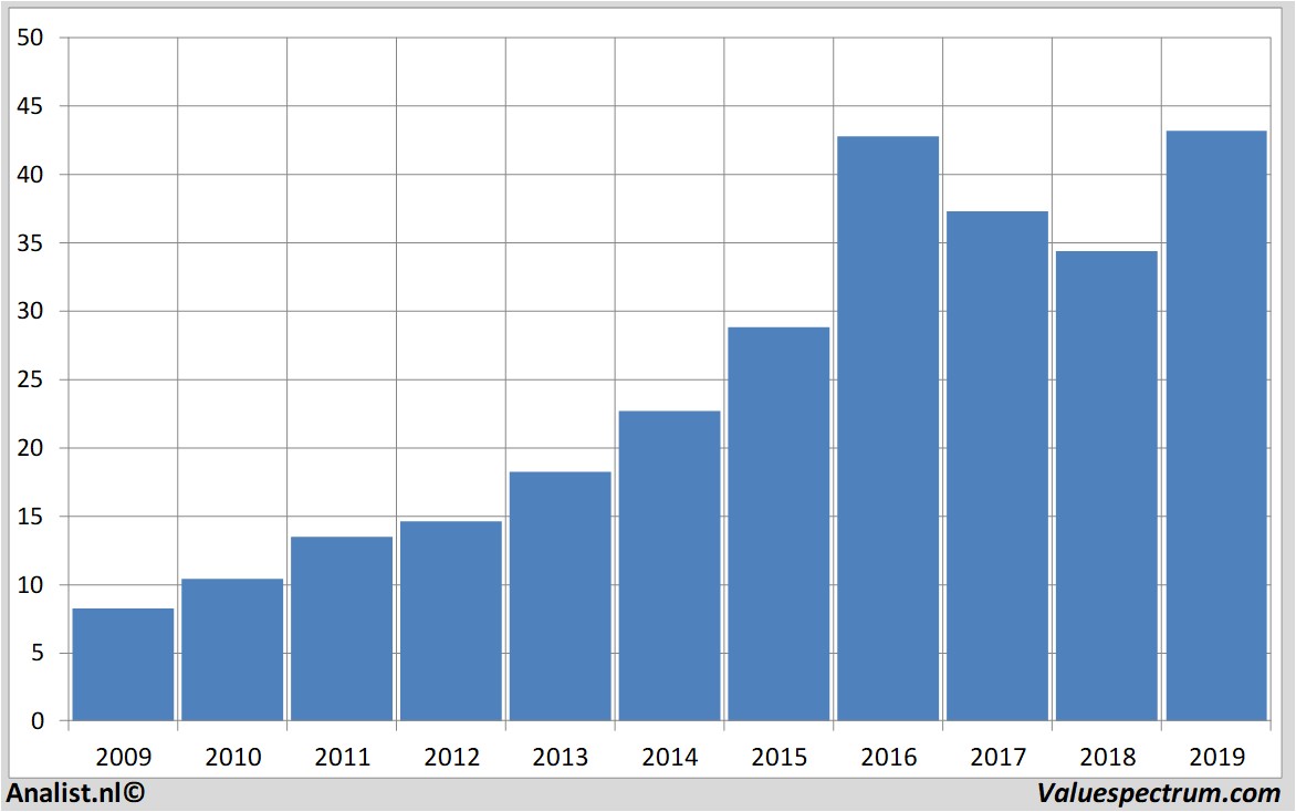 financial analysis hormelfoods