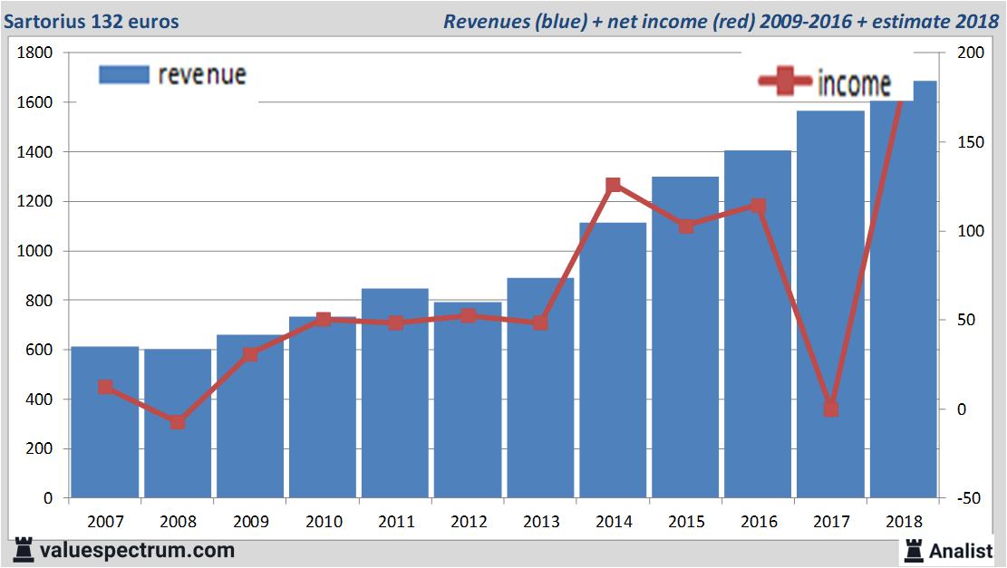 equity research