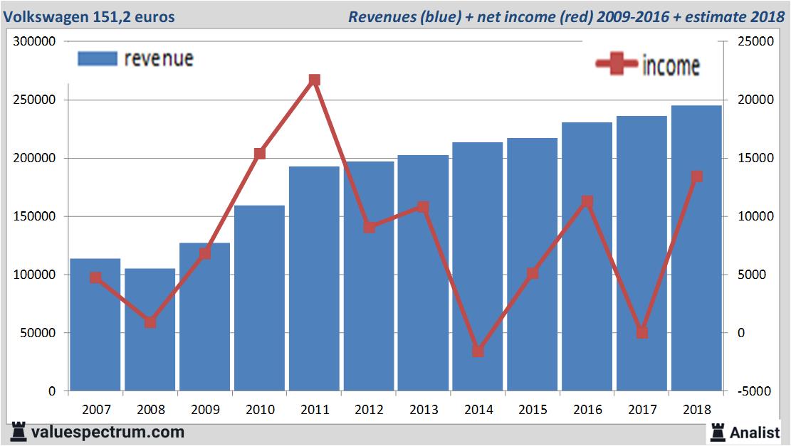 Volkswagen Stock Price / Short Sellers Make Vw The World S Priciest ...