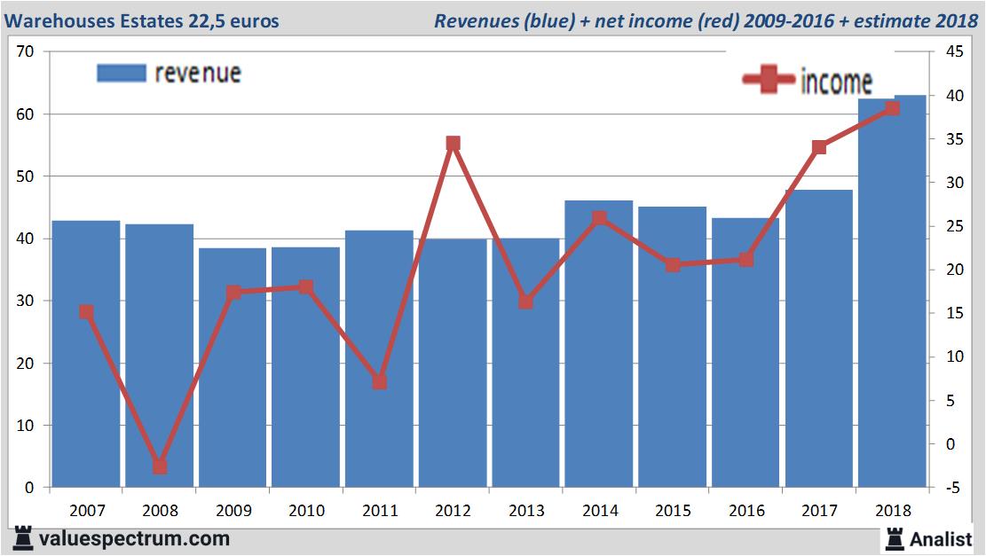 equity research