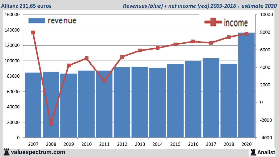 equity research