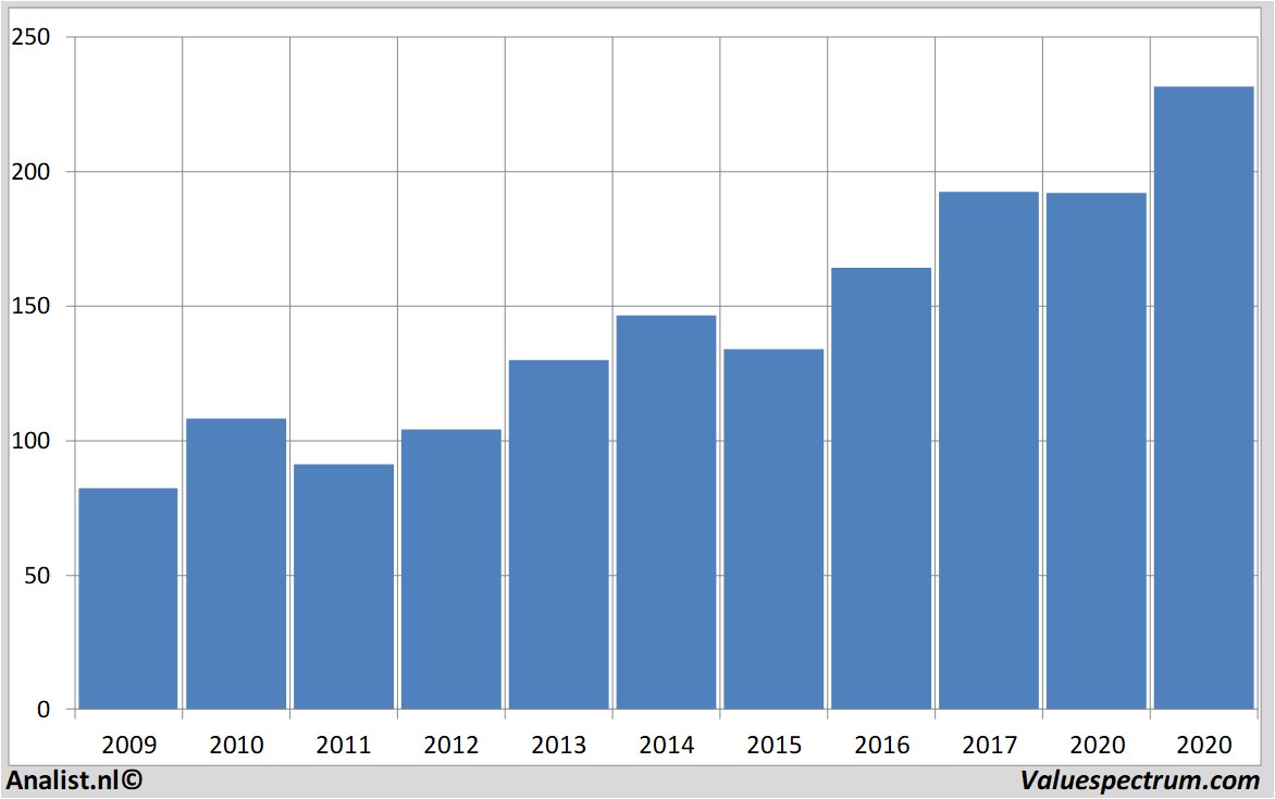 equity research allianz