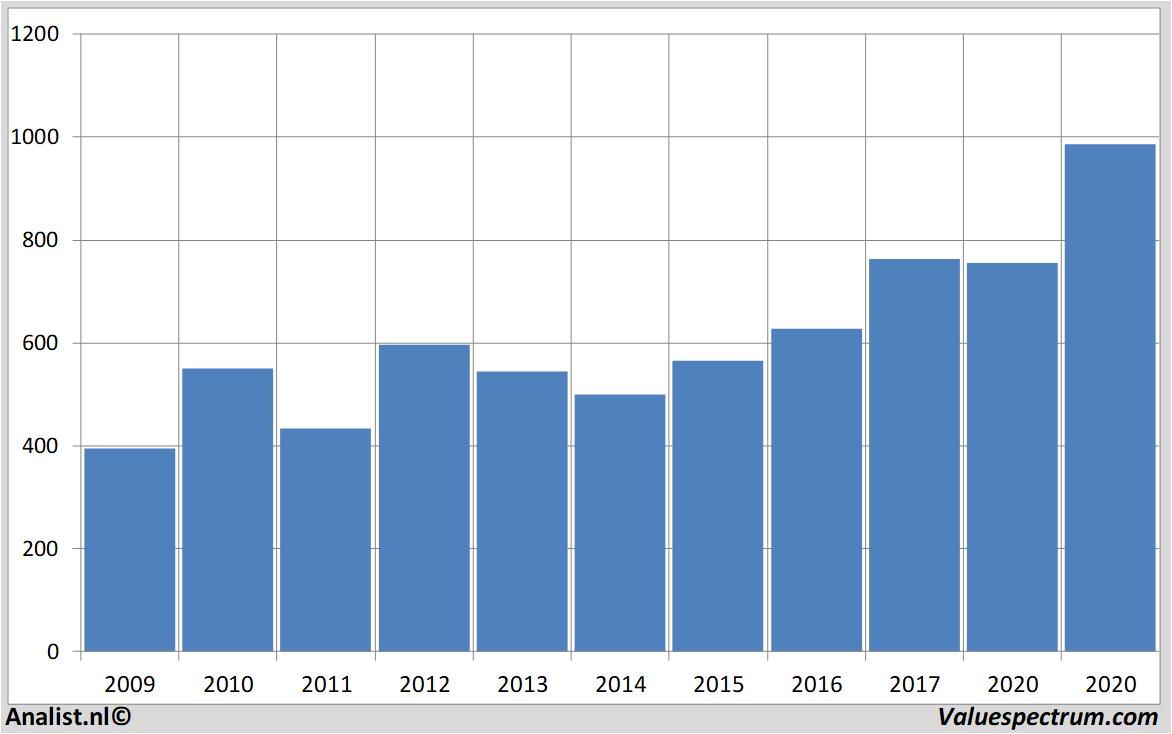 equity research carlsberg