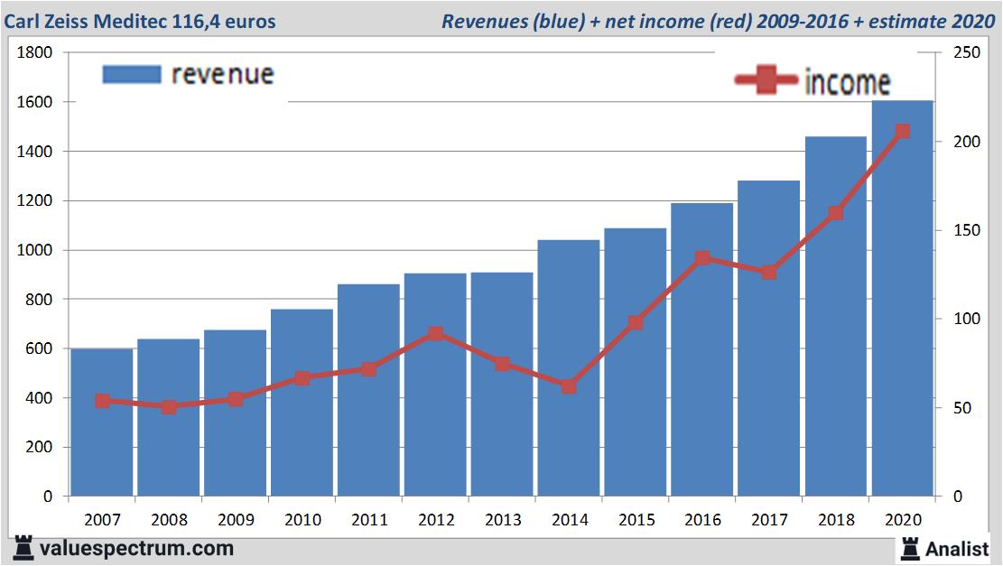 stock graphs