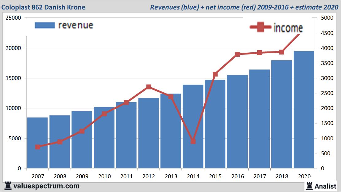 stock graphs