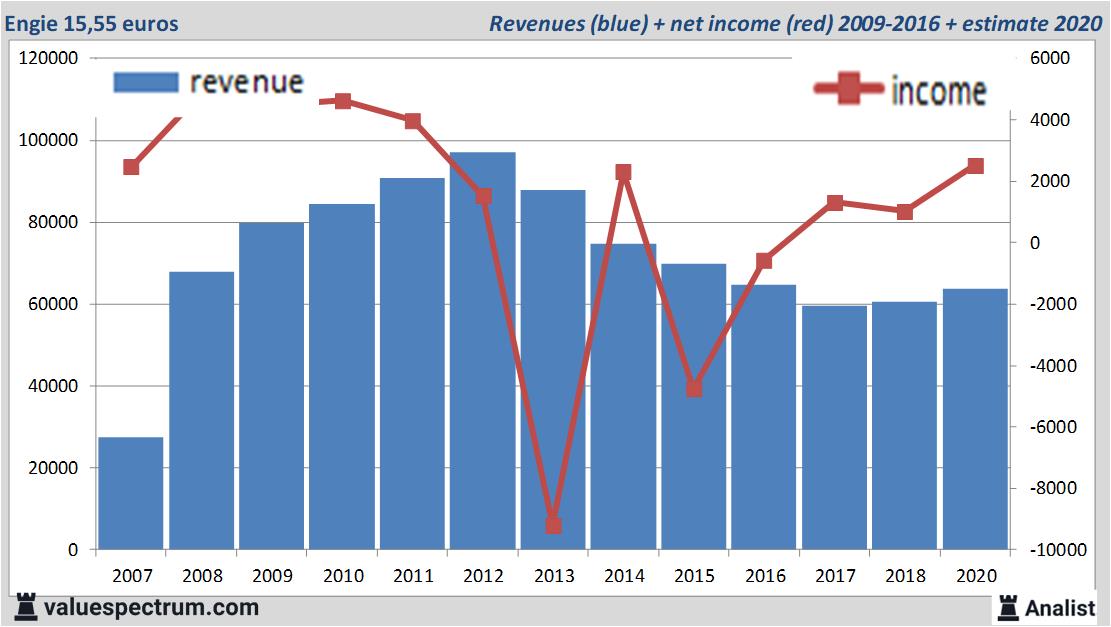 stock graphs