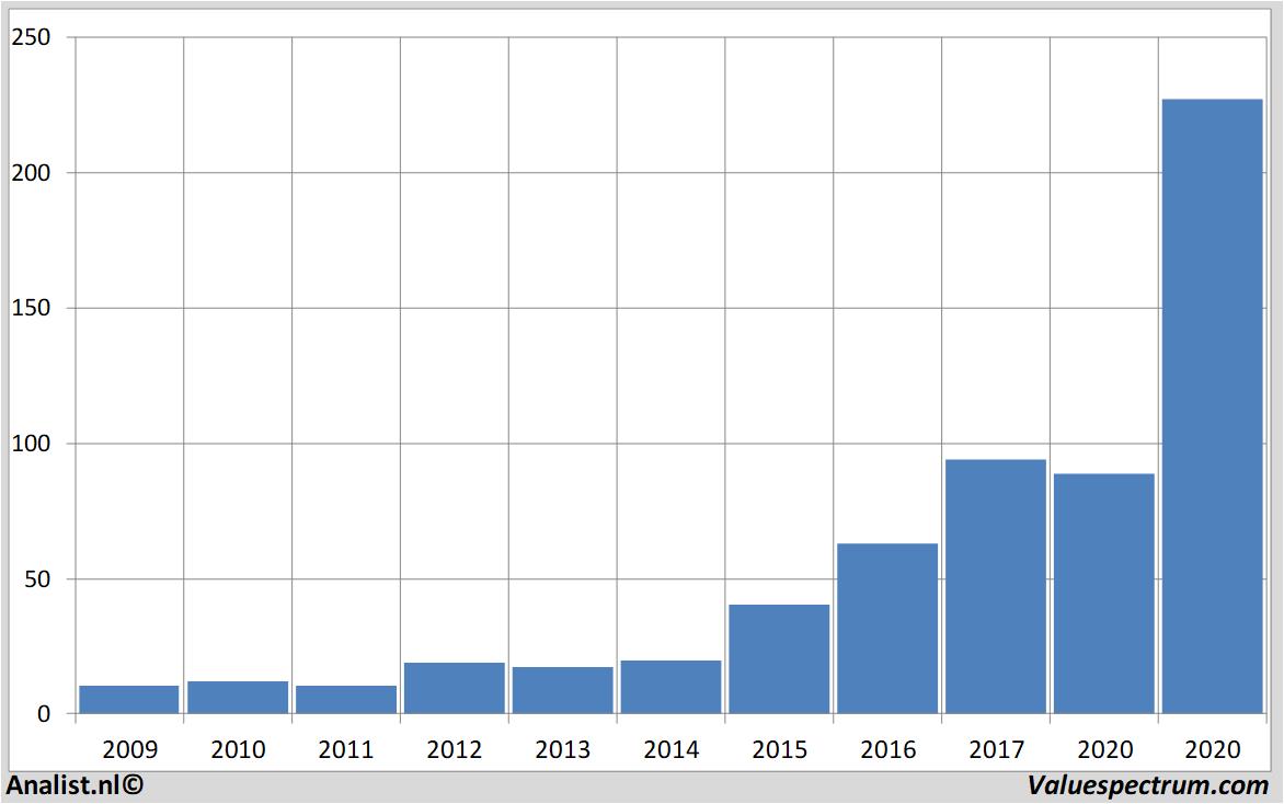 stock prices galapagos