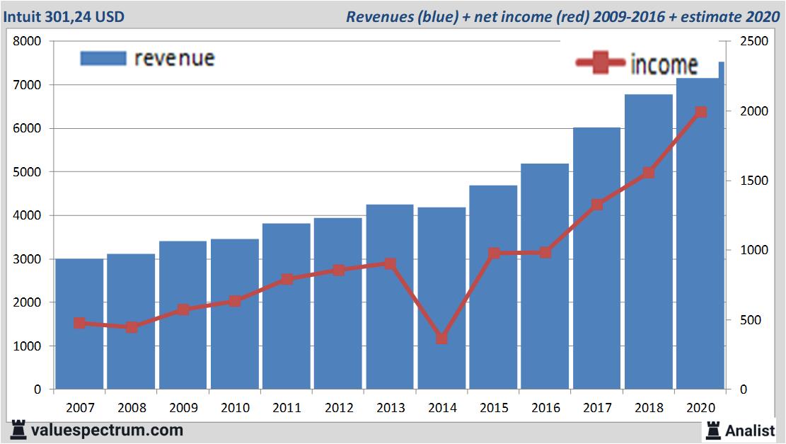 advantages of intuit mint