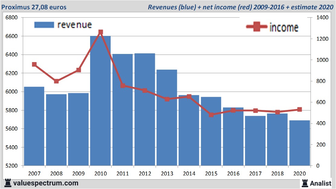 stock graphs