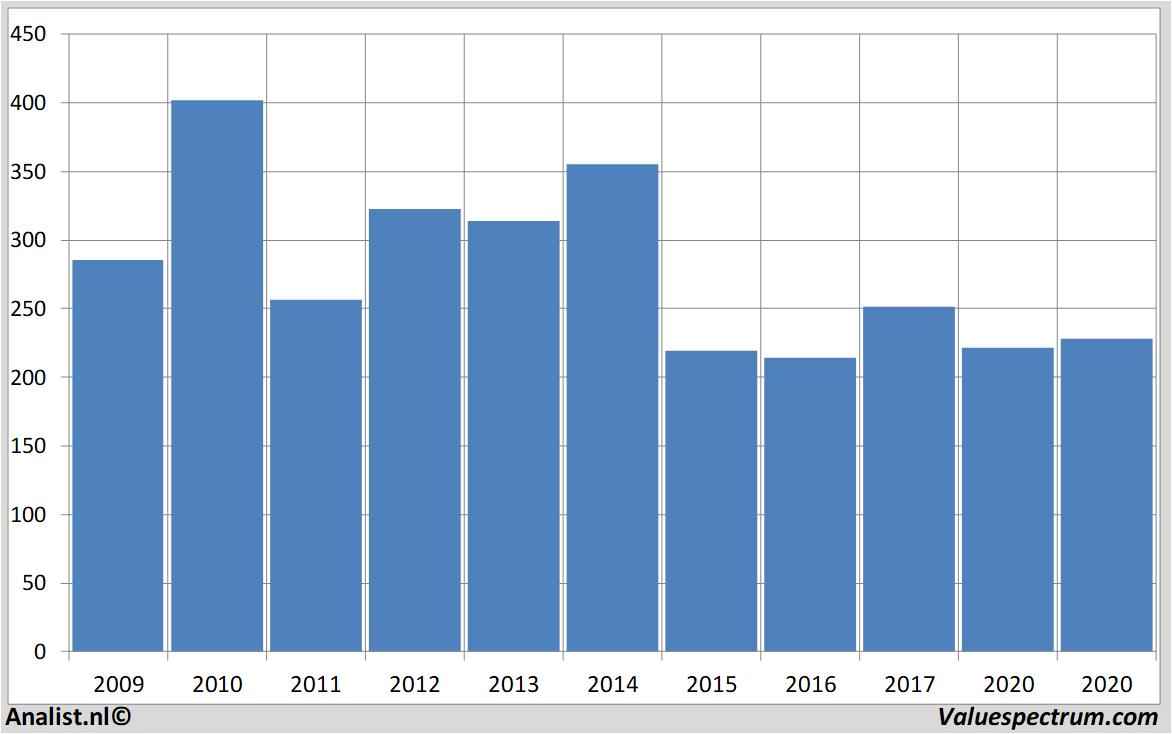 fundamental research rbs