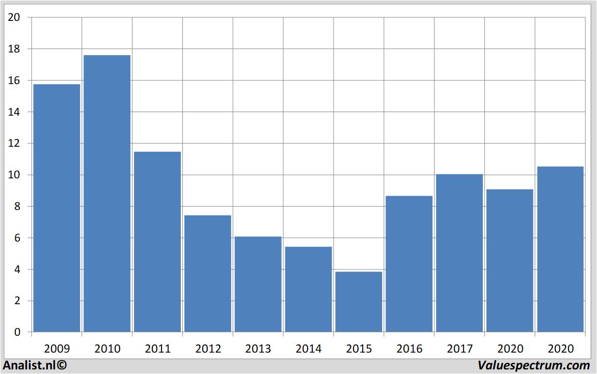 equity research sanoma