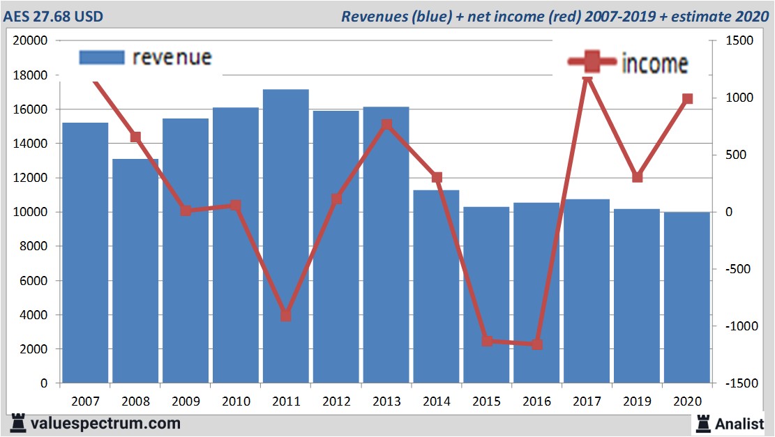 fundamantele data