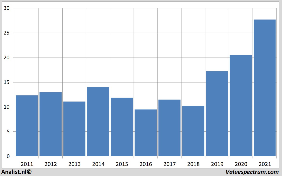 equity research aes