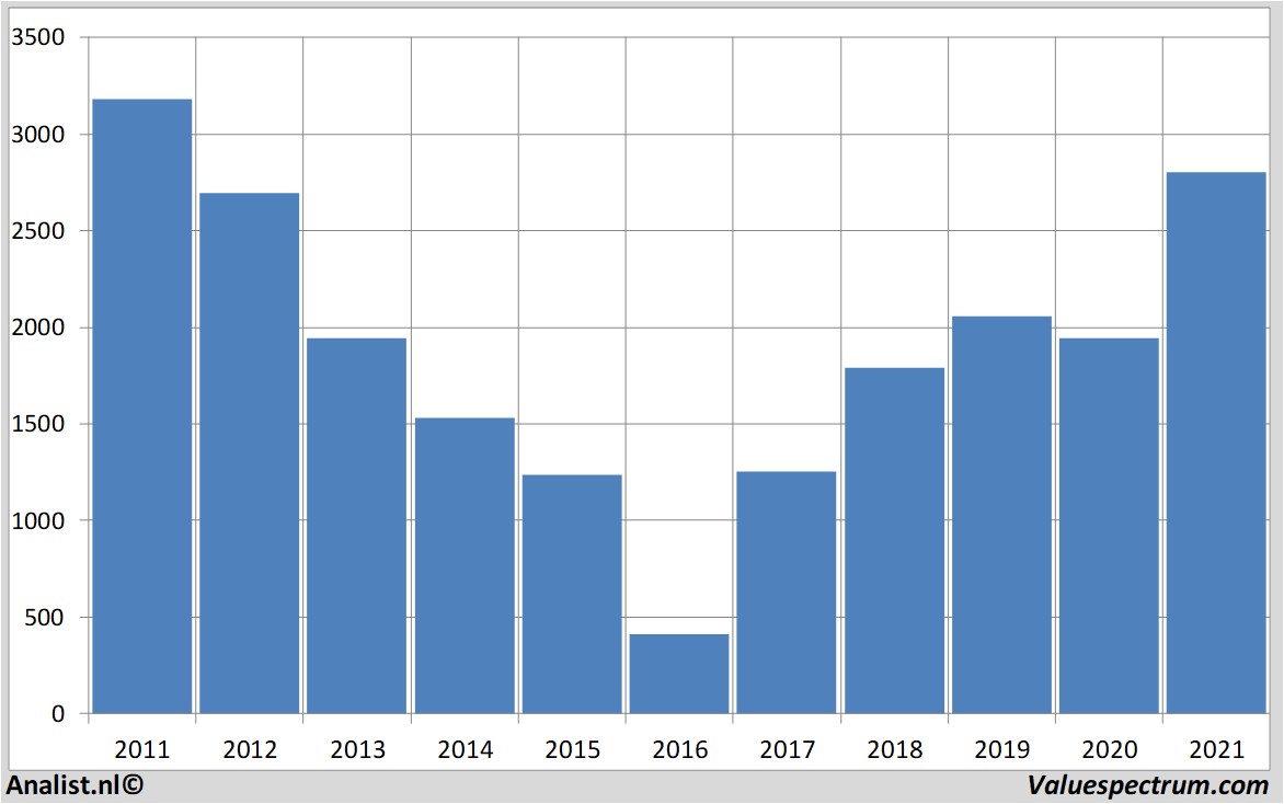 fundamental data angloamerican