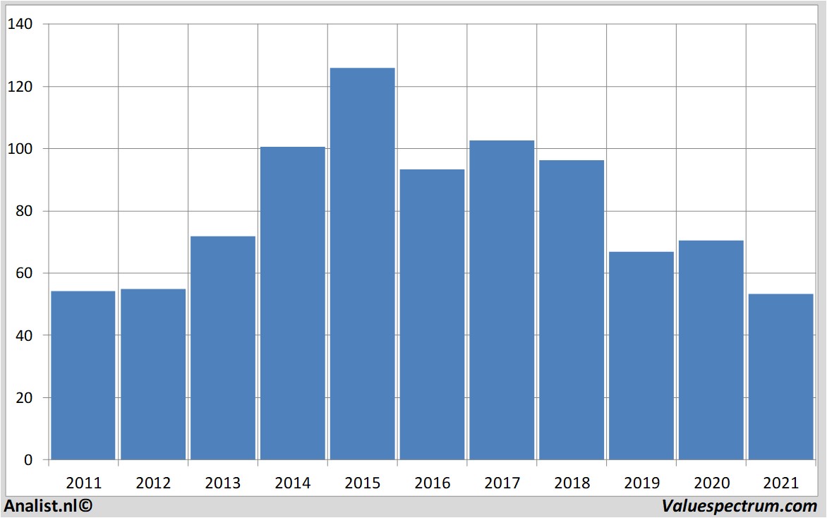 fundamental research bayer