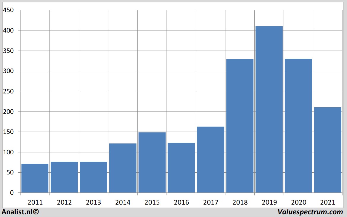 stock price boeing