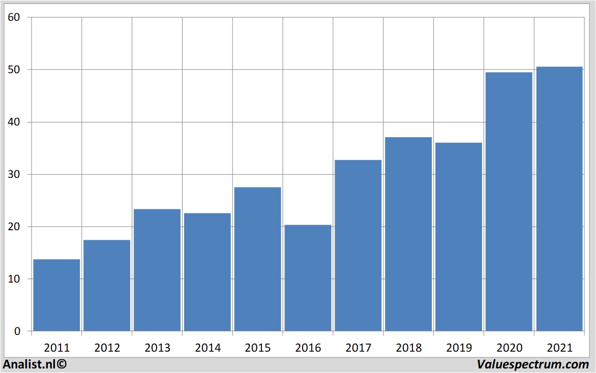 stock brookfieldinfrastructurepartnerslp