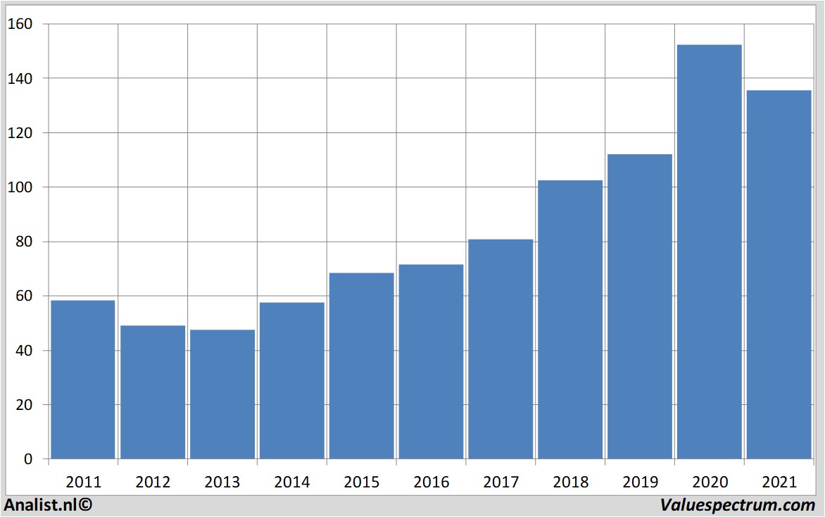 stock graphs deutscheboerse