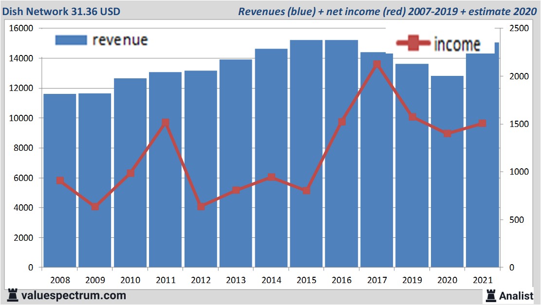 fundamantele data