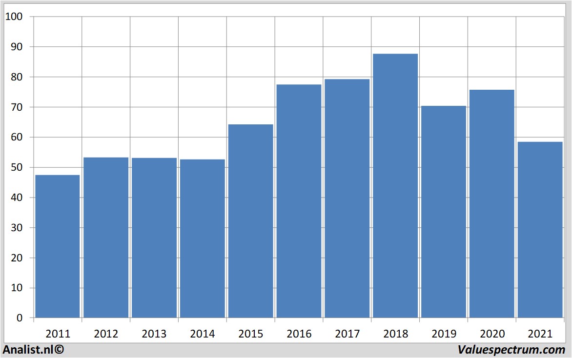 financial analysis freseniusmedicalcare