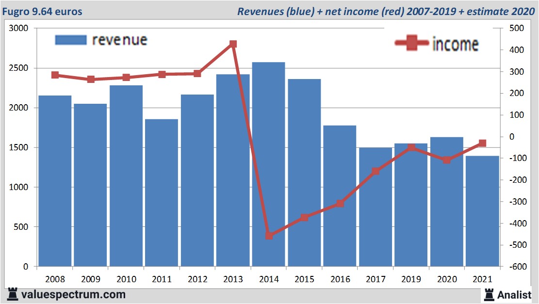 fundamantele data