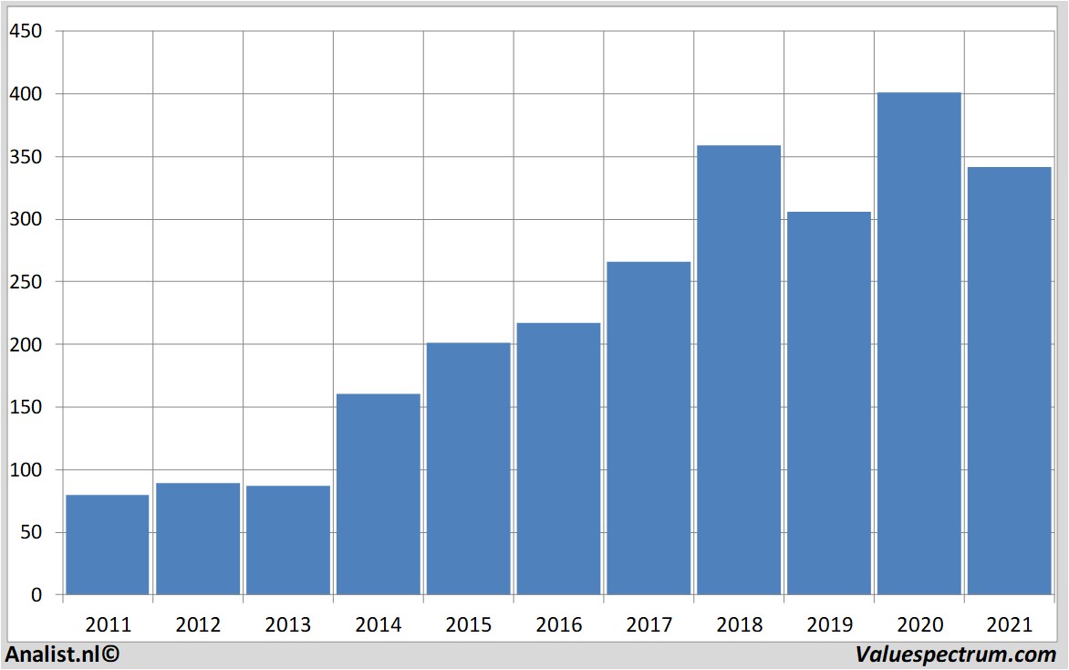 stock analysis lockheedmartin