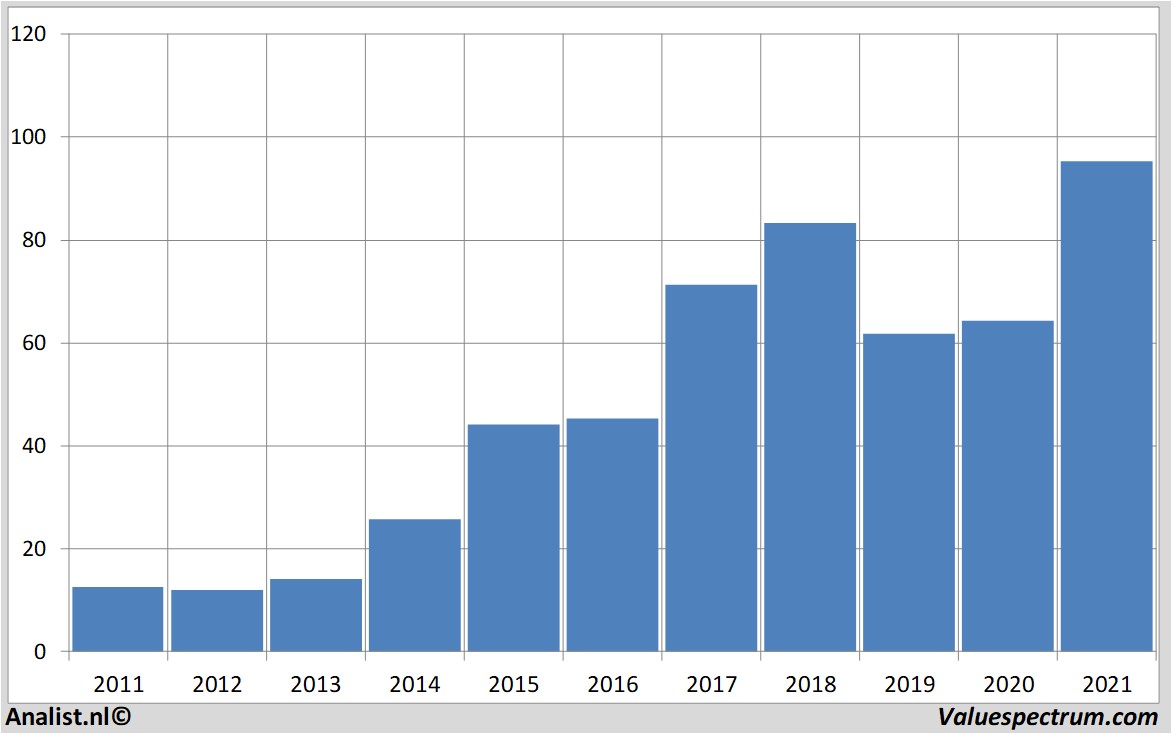 stock analysis melexis