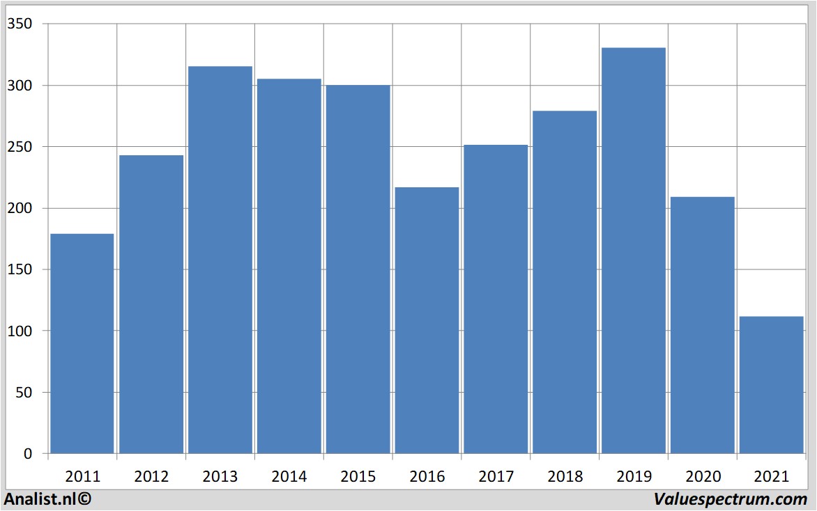 fundamental data rolls-royce