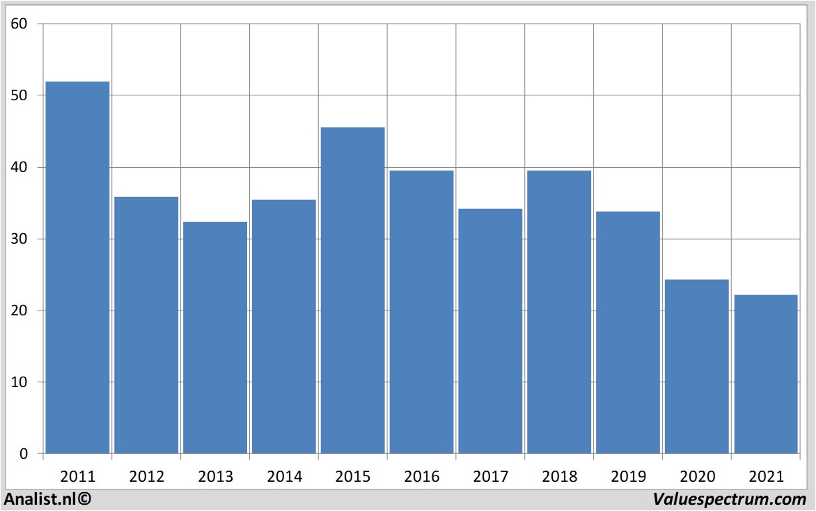 fundamental research vastnedretail