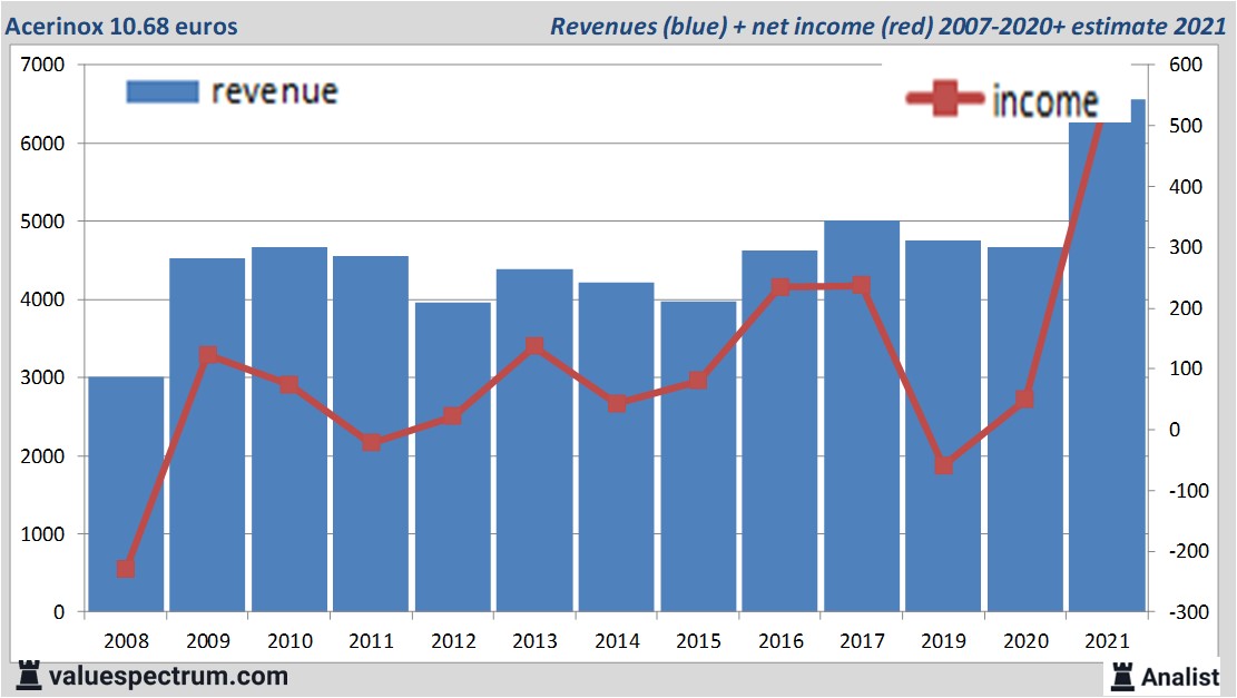 fundamantele data