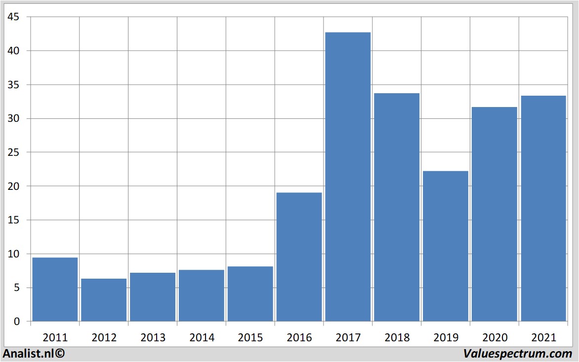 equity research amg