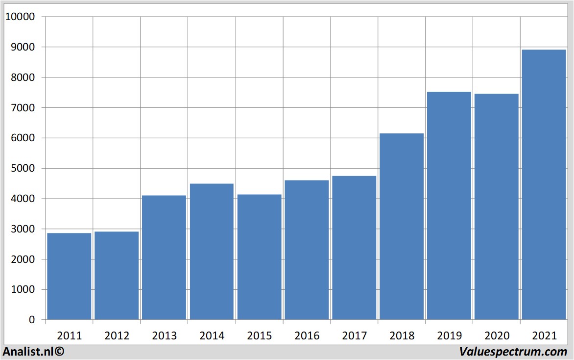 stock price astrazeneca