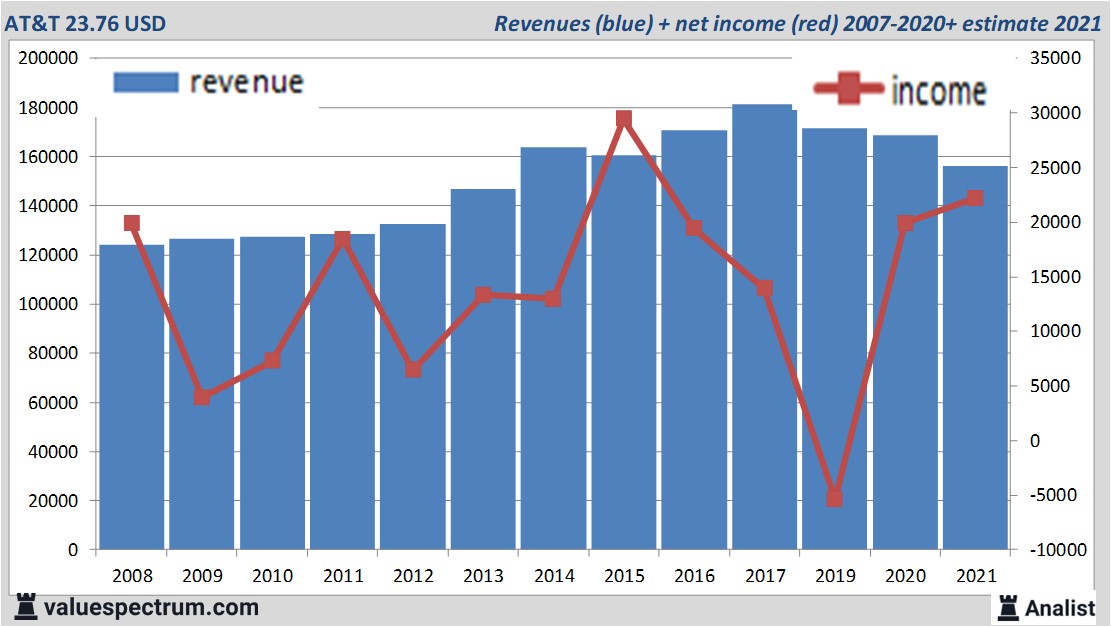 fundamantele data