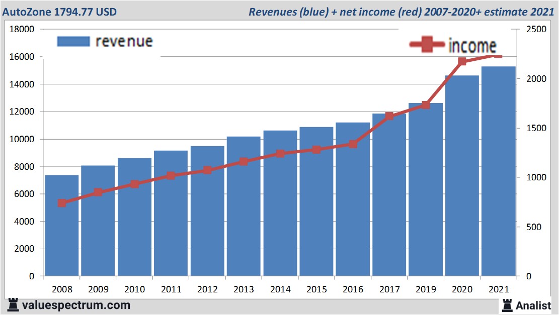 financi&amp;amp;amp;amp;euml;le analyse