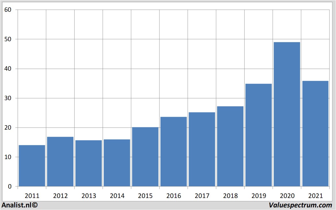 stock price corbion