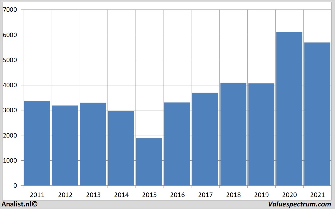 stock prices riotinto