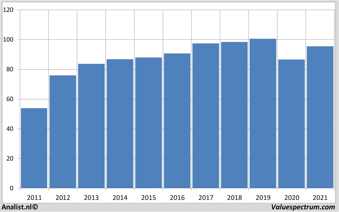 fundamental data swissre