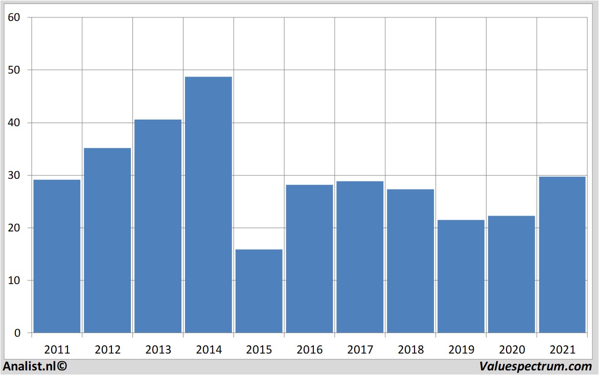 stock graphs williamscompanies